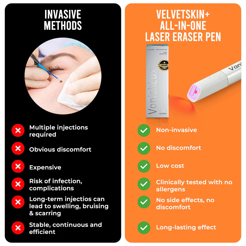 🇨🇦 Bikenda® VanishLux All-in-One Laser Eraser Pen(Powered by CO₂ laser technology – effectively removes moles, warts, skin tags, pigmentation spots, and other skin imperfections)